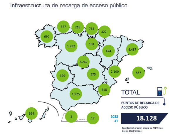 Recarga de vehículo eléctrico en Castilla-La Mancha_puntos de recarga de acceso público
